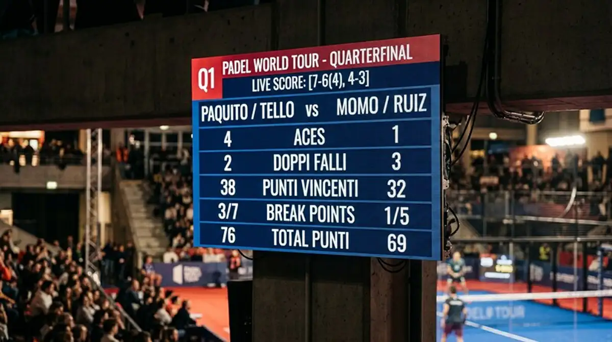 Statistiche di un quarto di finale Major con il conteggio degli ace di una coppia visibili sul tabellone